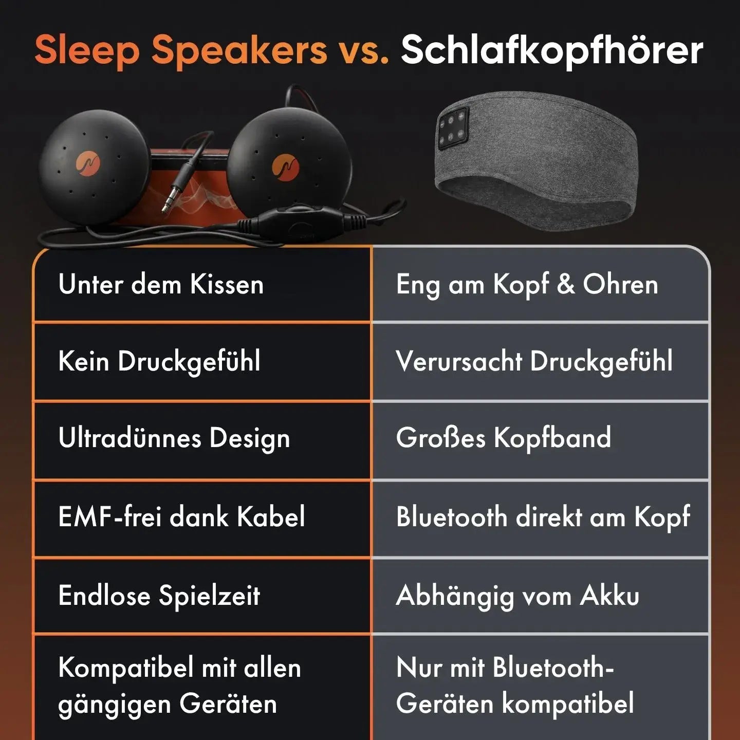 neowake Sleep Speakers im Vergleich zu Schlafkopfhörern bei Tragekomfort und Spielzeit