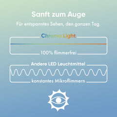 neowake® Chroma Light