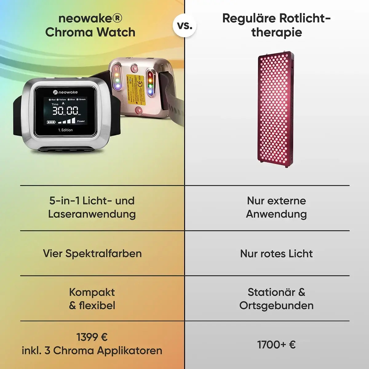 Vergleich der neowake Chroma Watch mit stationären Rotlicht-Anwendungen