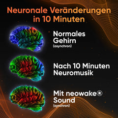 neowake® Mitgliedschaft inkl. App