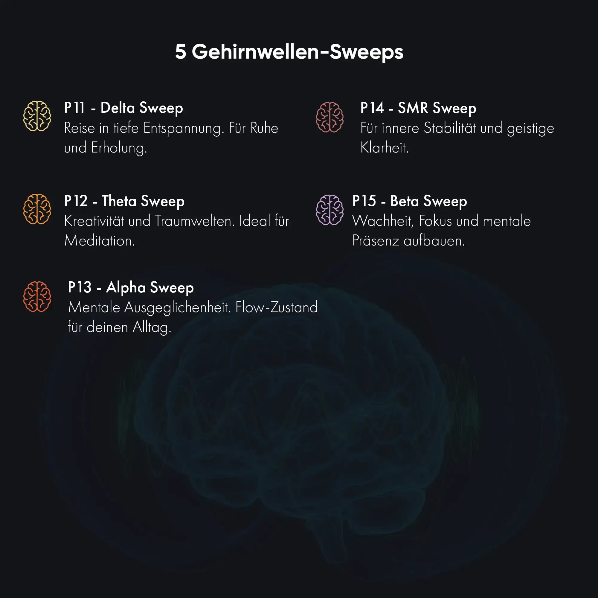 Die 5 Gehirnwellen-Sweeps des neowake Controller Pro: Delta, Theta, Alpha, SMR und Beta