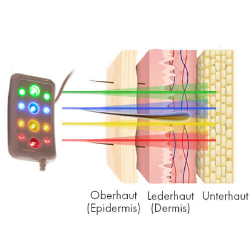 ChromaPad Haut