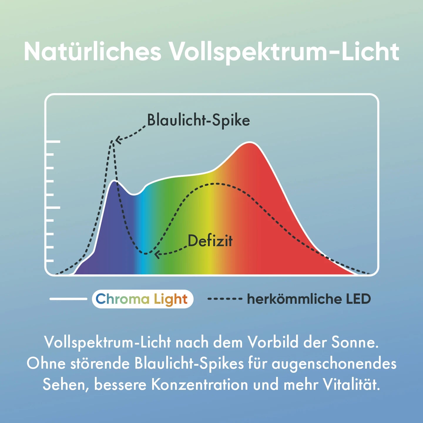 neowake® Chroma Light