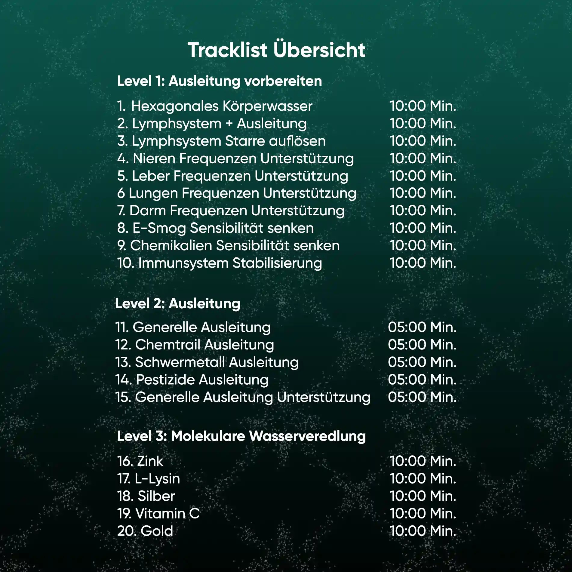 Tracklist von BIOTONICS Volume 1 mit 20 Sessions in drei Leveln