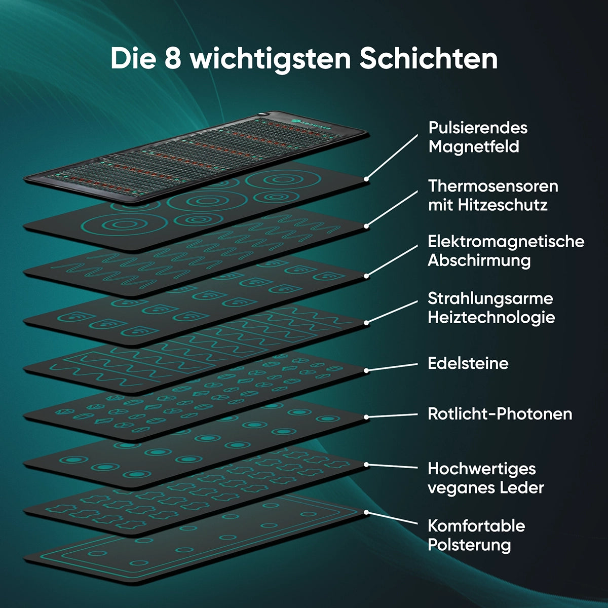 neowake® Frequenzmatte + GRATIS Frequenzmatte mini