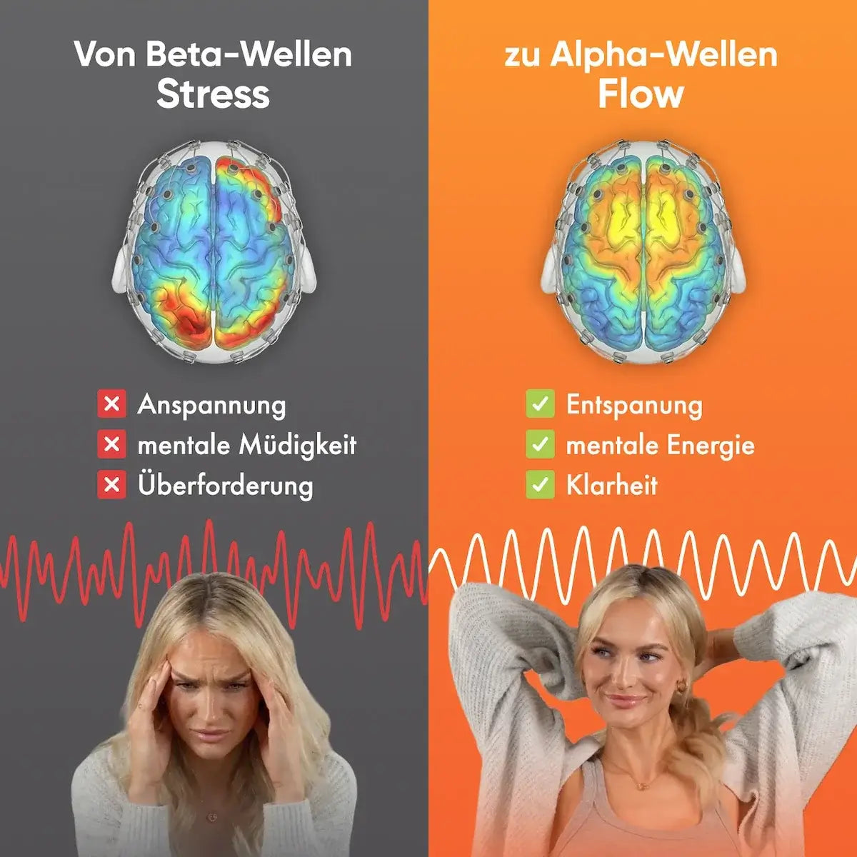 Darstellung von Beta-Gehirnwellen und Alpha-Gehirnwellen im Vergleich