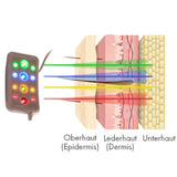 neowake® Chroma Pad Mini